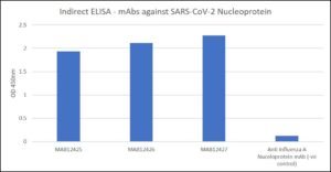 MAB21425-27_ELISA