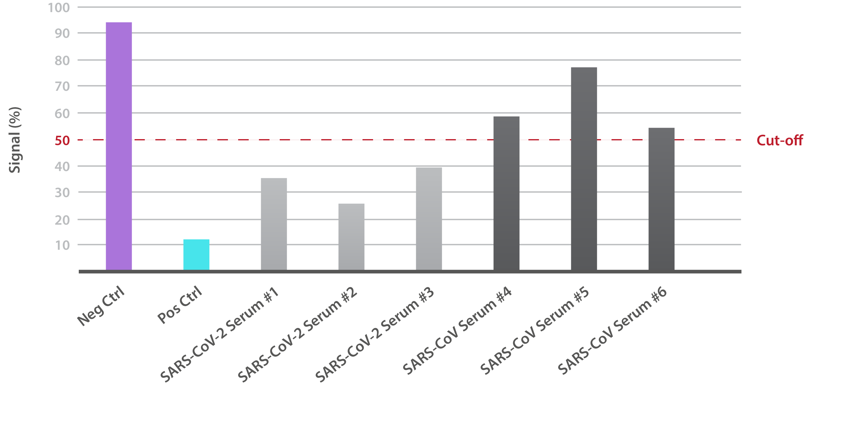 RBD-ACE2 Kit Data [Landing Page]