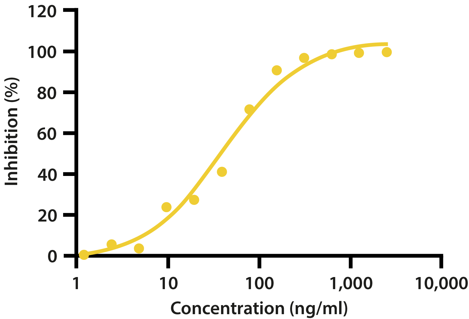 MAB12474 Neutralisation Assay