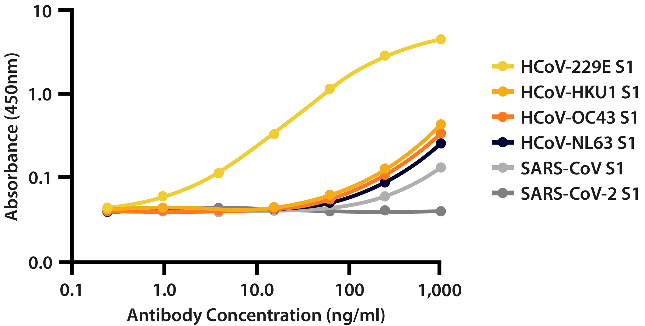 PAB21478 ELISA