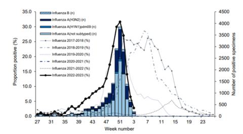 Influenza Antigens For Northern Hemisphere’s 2023-2024 Flu Season - The ...